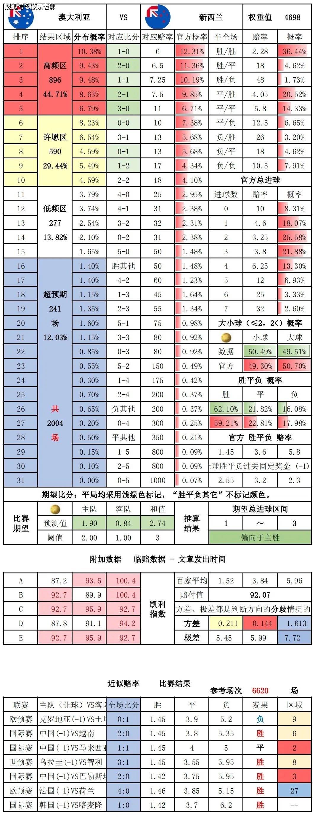 即时足球即时比分足球完场比分15(即时足球即时比分足球完场比分15航天)